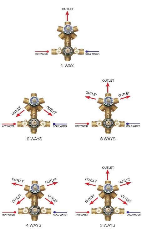 Внешняя часть двухрычажного термостата на 2-5 потребителей BOSSINI PLY Z00932.030 цвет Хром