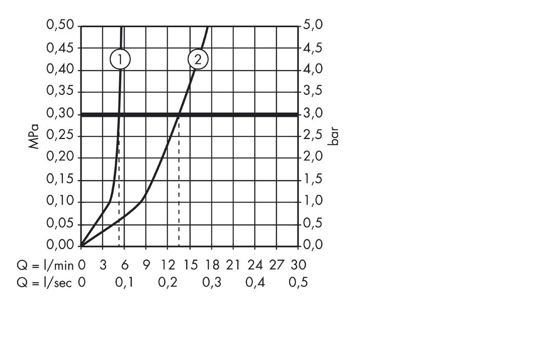 Смеситель для маленькой раковины AXOR Urquiola 11025000 со сливным гарнитуром хром