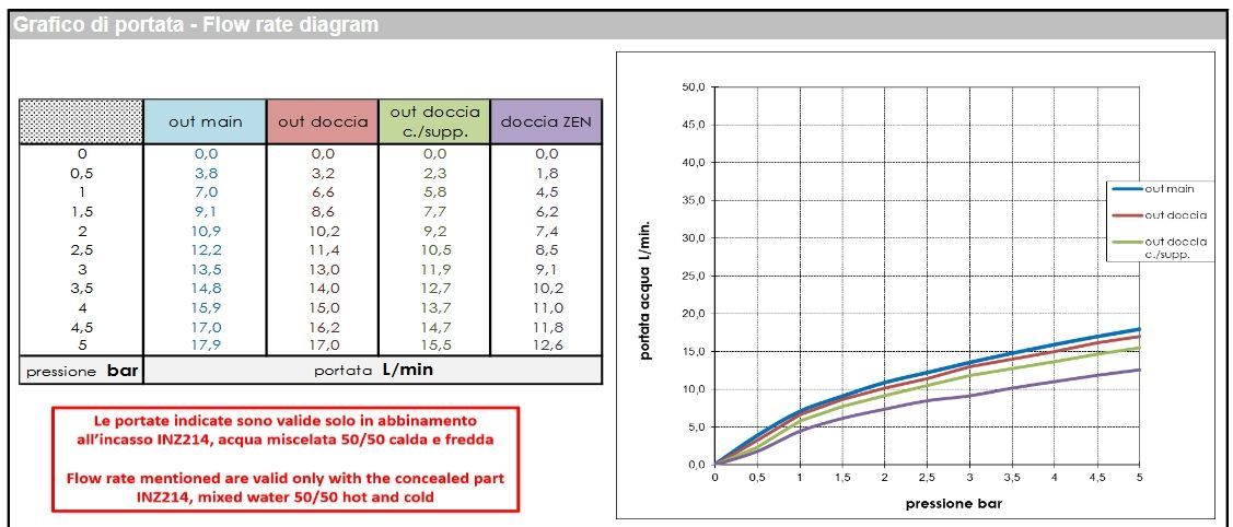Наружная часть термостатического смесителя BOSSINI NOBU INZ227.075 с переключением на 2 выхода, цвет Матовая нержавеющая сталь