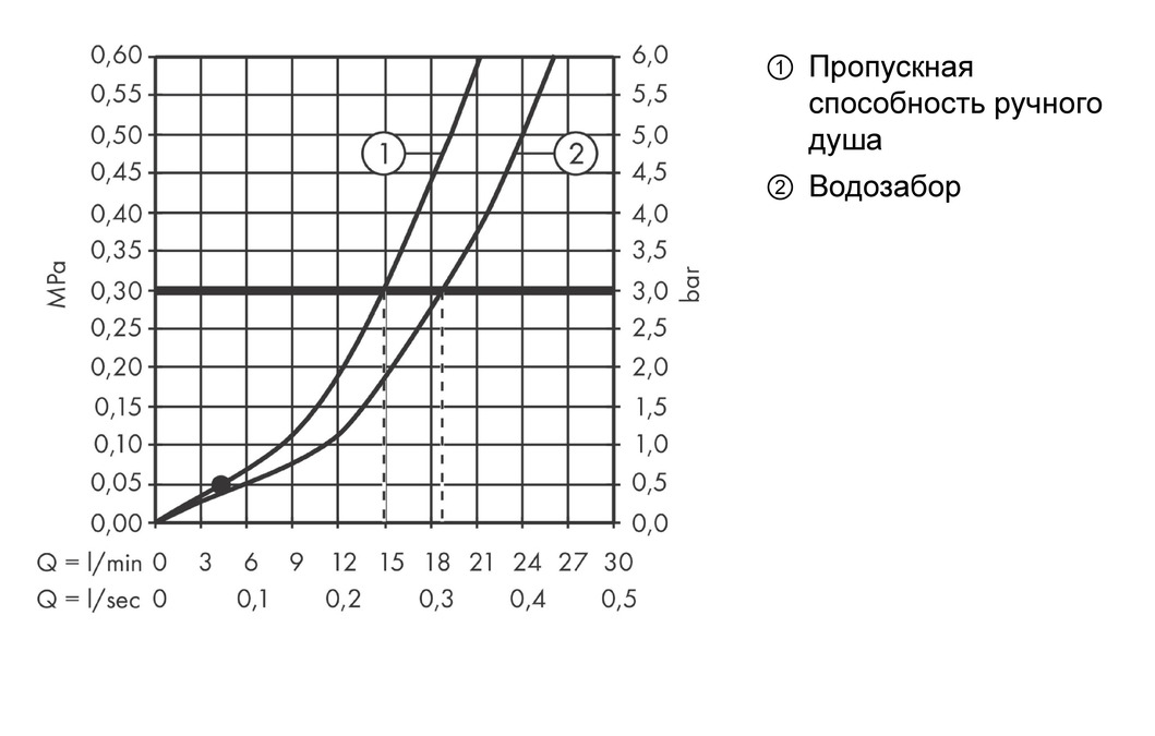 Смеситель на борт ванны на 3 отверстия Hansgrohe Metris 31190000 Хром
