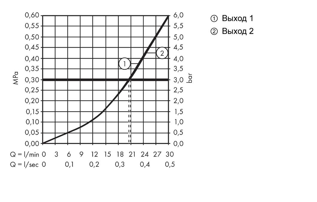 Смеситель для душа Hansgrohe Shower Select 15764000 хром