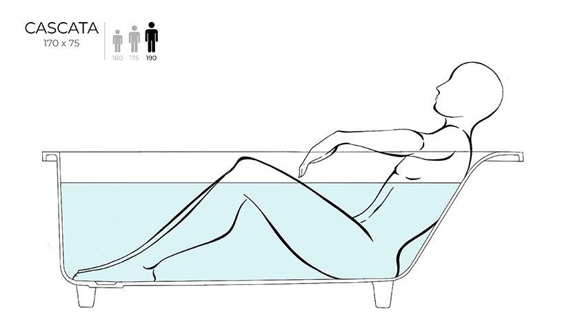 Встраиваемая ванна с прямоугольной чашей CASCATA 104113M 751х1706х600 мм, S-Sense, регулируемые ножки, цвет Белый матовый