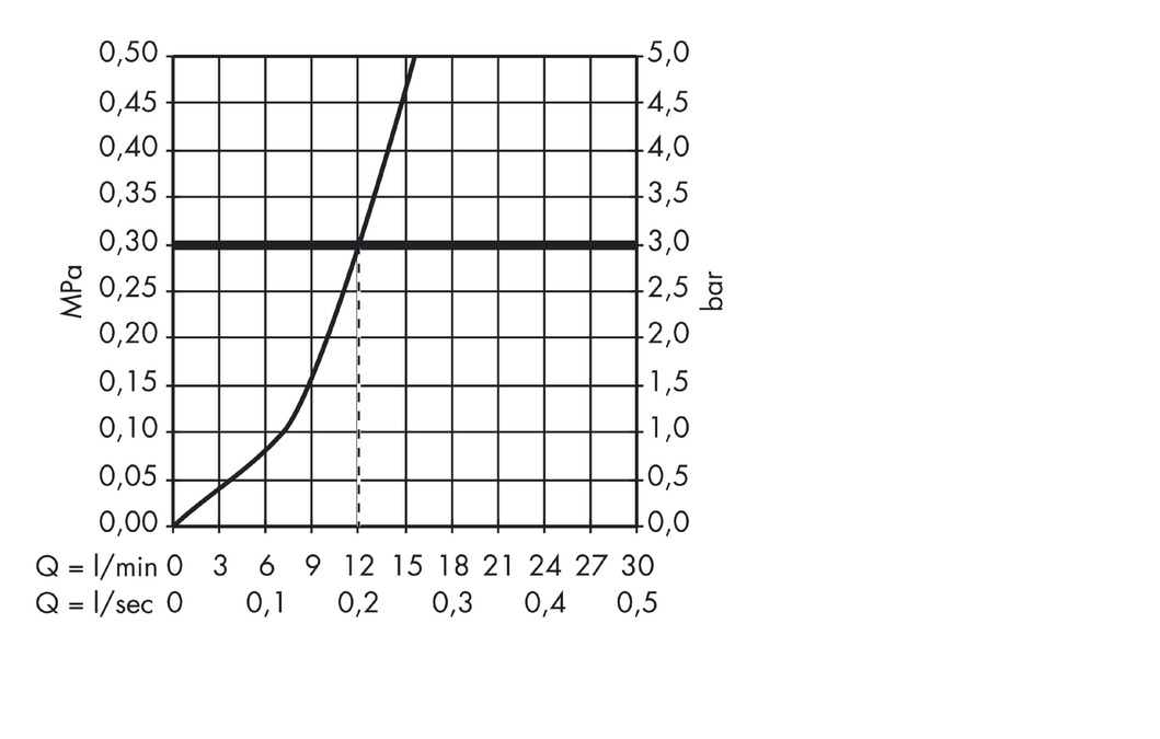 Смеситель для кухни настенный Hansgrohe Focus 31825000 Хром
