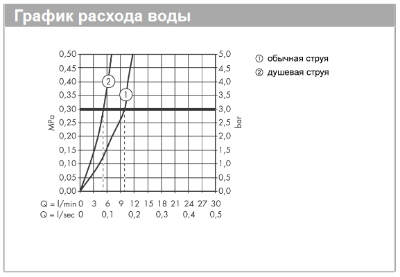 Кухонный смеситель однорычажный с вытяжным душем 2jet HANSGROHE Focus M41 31815670 240 мм, цвет Чёрный матовый