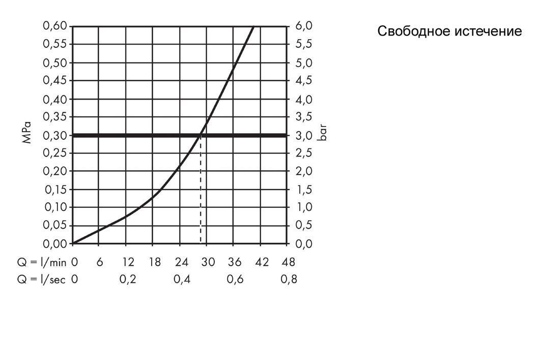 Смеситель для душа Hansgrohe Novus 71063000 встраиваемый хром