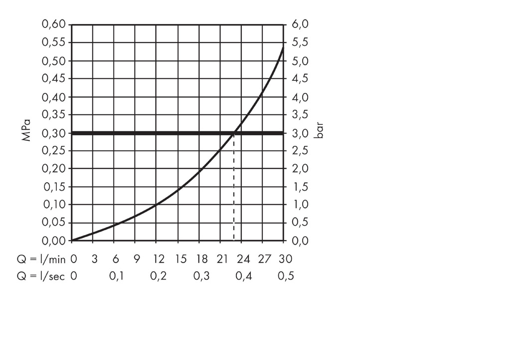 Излив на ванну с набором для слива и перелива для стандартных ванн Hansgrohe Exafill 58123000 хром