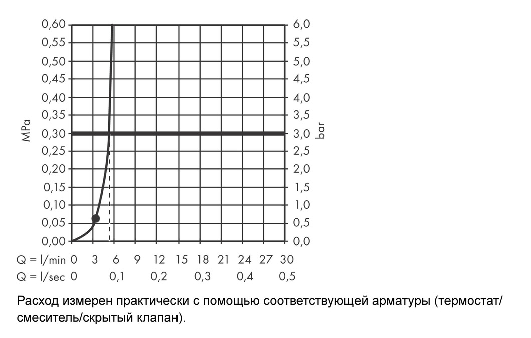 Верхний душ HANSGROHE Vernis Shape 230 1jet Green 26094000 с EcoSmart, хром