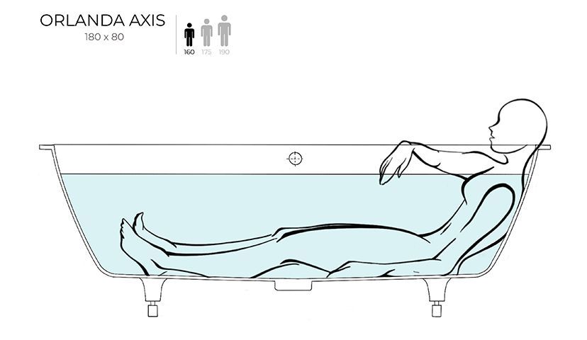 Встраиваемая прямоугольная ванна  SALINI ORLANDA AXIS KIT 103312G 800х1804х600 мм, с регулируемыми ножками, из S-Sense, слив-перелив, сифон, донный клапан, цвет Белый глянцевый