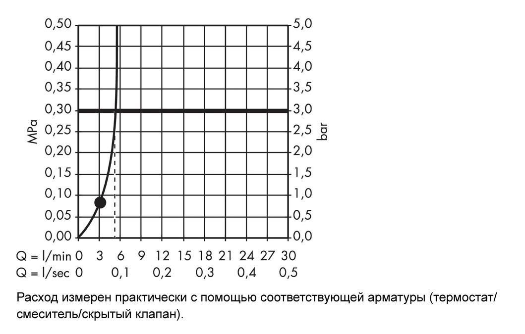 Душевой гарнитур со штангой 90 см Hansgrohe Crometta 85 27651000 Хром