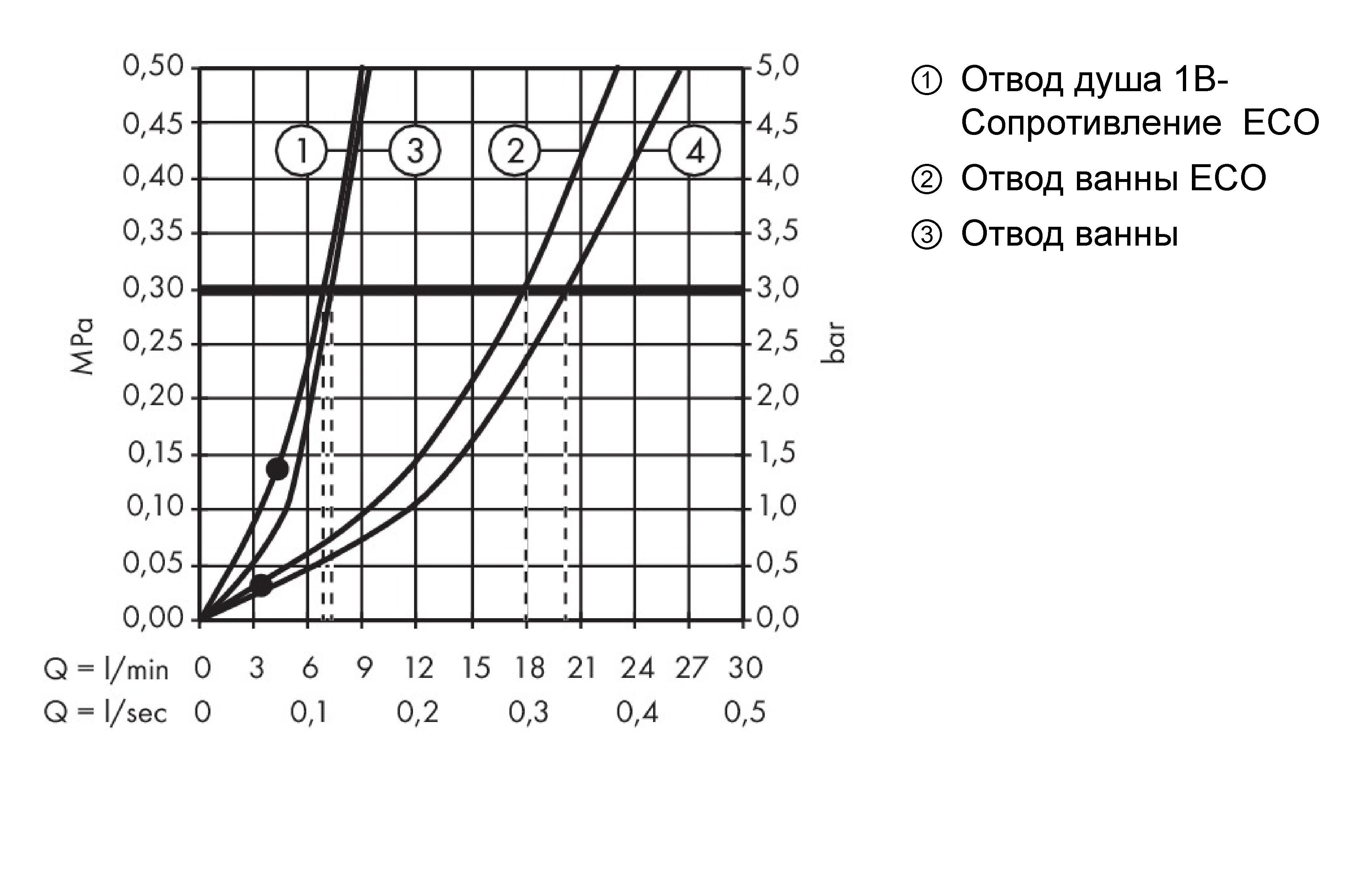 Однорычажный смеситель для ванны HANSGROHE Focus 31948000 с двумя режимами расхода воды, цвет Хром