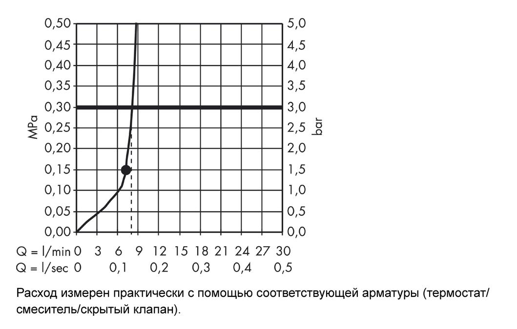 Верхний душ Hansgrohe Raindance 26481000 Хром