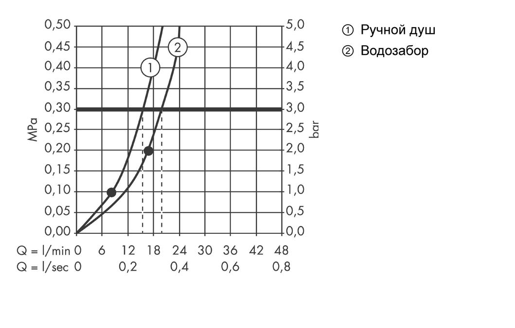 Излив с ливневым потоком AXOR Starck ShowerCollection 10942000 Хром