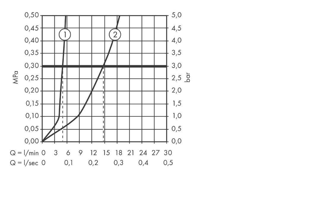 Смеситель для раковины AXOR Citterio M 34113000 настенный с отдельными розетками хром