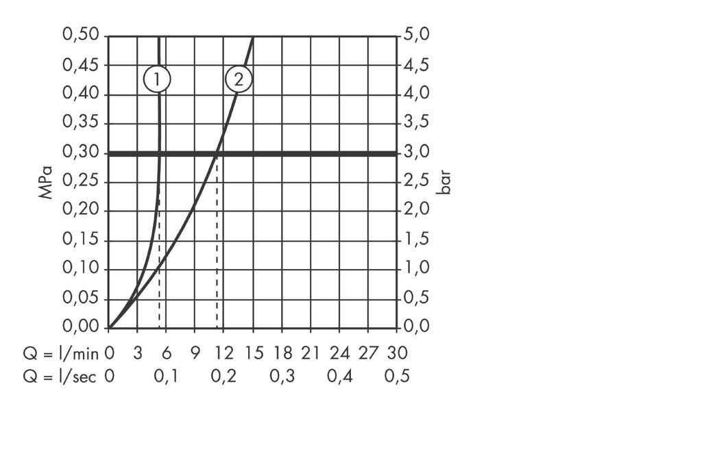 Однорычажный смеситель для раковины HANSGROHE Focus 31608000 190 мм, с донным клапаном, цвет Хром
