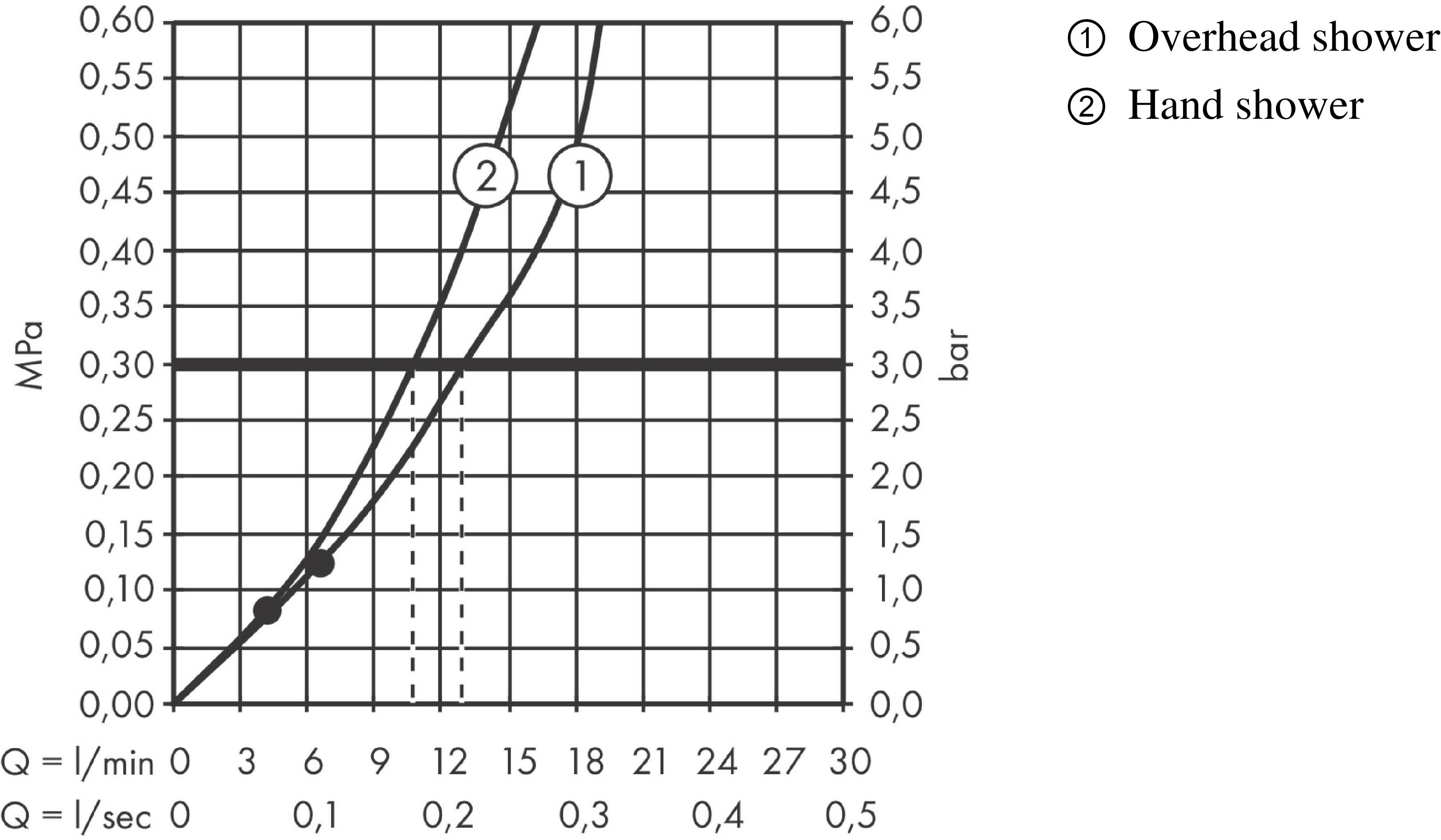 Душевая система с термостатом для душа Hansgrohe Pulsify S 24240000 Showerpipe 260 2 jet, хром