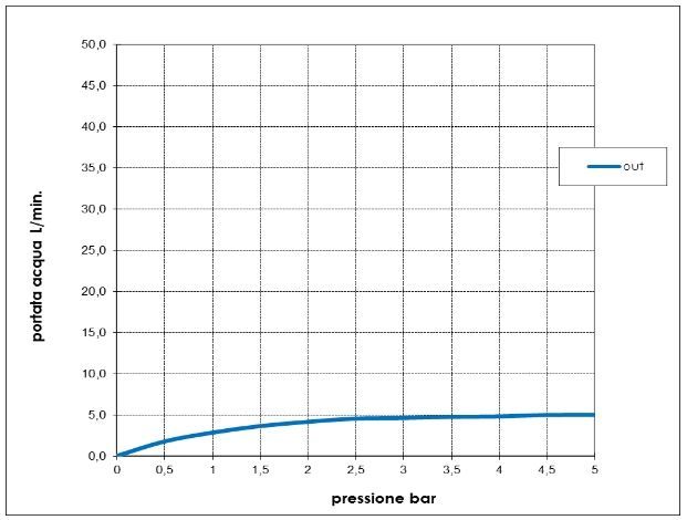Однорычажный смеситель для раковины BOSSINI NOBU INZ203.075 210 мм, без донного клапана, цвет Матовая нержавеющая сталь