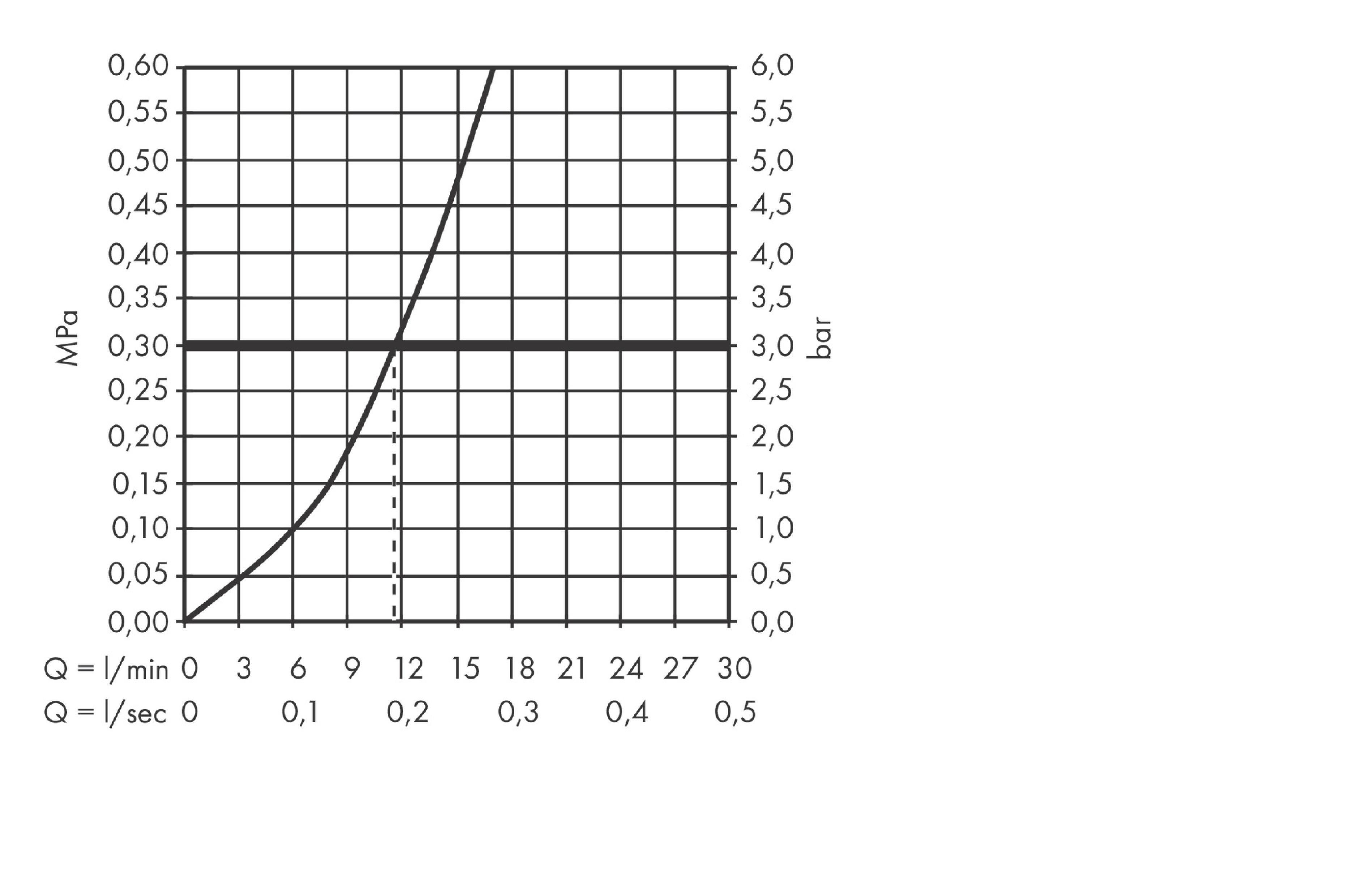 Смеситель однорычажный для кухни для установки напротив окна HANSGROHE ZESIS M33 2 JET 74805000 160 мм, хром
