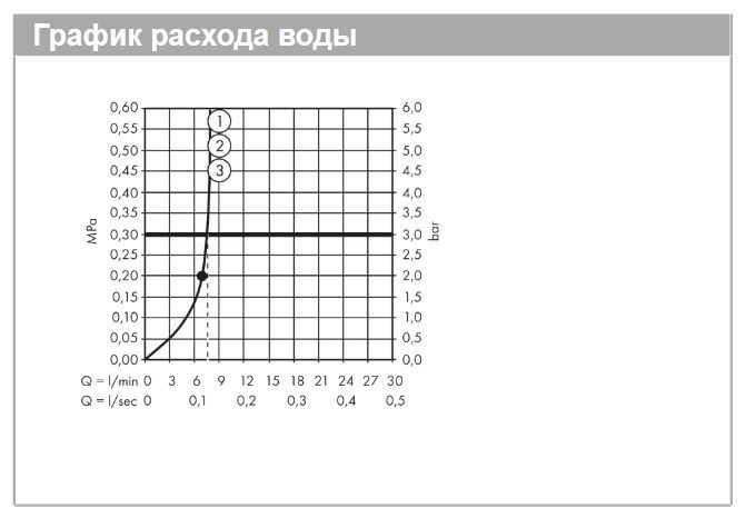 Верхний душ с настенным держателем Hansgrohe Rainmaker Select 460 3jet 24017400 Хром/Белый