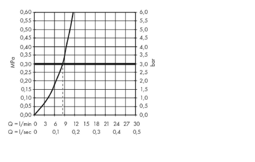 Смеситель для кухни Hansgrohe Metris Select 14847000 Хром