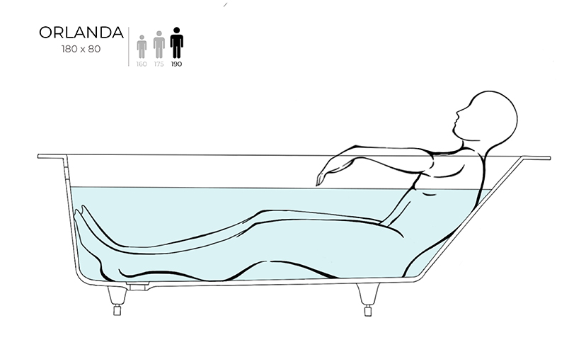 Встраиваемая прямоугольная ванна SALINI ORLANDA 102012M 800х1800х600 мм, с регулируемыми ножками, из S-Stense, цвет Белый матовый