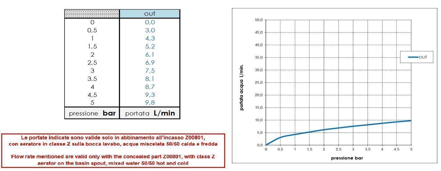 Внешняя часть однорычажного настенного смесителя для раковины BOSSINI GILLO Z00732.043 без донного клапана, цвет Сатинированное золото