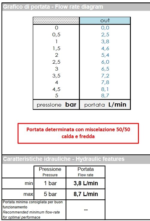 Высокий однорычажный смеситель для раковины BOSSINI GILLO Z00706.043 с донным клапаном, цвет Сатинированное золото