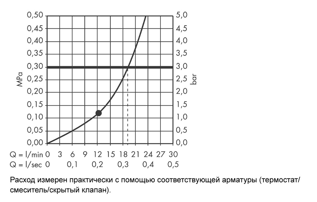 Верхний душ Hansgrohe Raindance Air 27476000 Хром