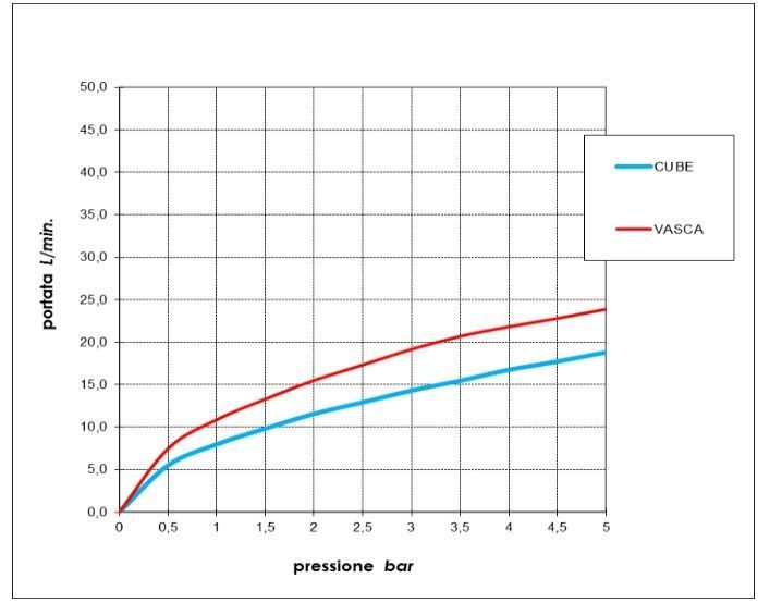 Настенный смеситель для ванны BOSSINI AKI Z00725.030 cо шлангом, держателем и лейкой, цвет Хром