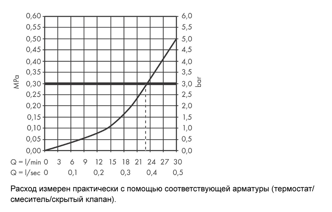 Излив на ванну Axor Citterio Е 36425000 хром