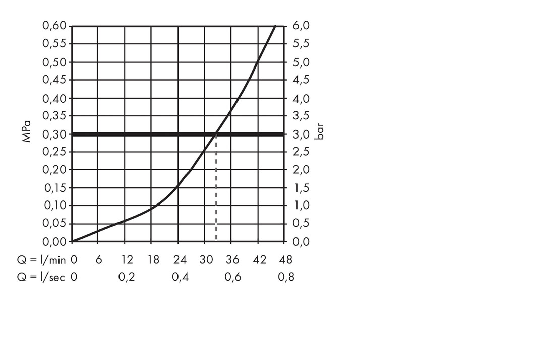 Смеситель для душа Axor Urquiola 11625000 хром