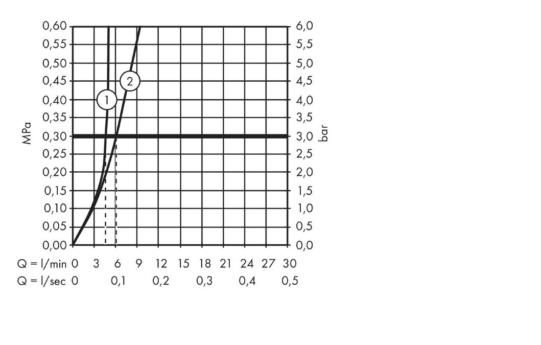 Смеситель для раковины Hansgrohe Talis Select S 72043000 Хром