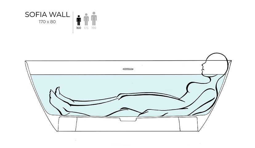 Пристенная ванна с овальной чашей SOFIA WALL 102512G 1700х800х580 мм, S-Sense, донный клапан, сифон, интегрированный слив-перелив, цвет Белый глянцевый