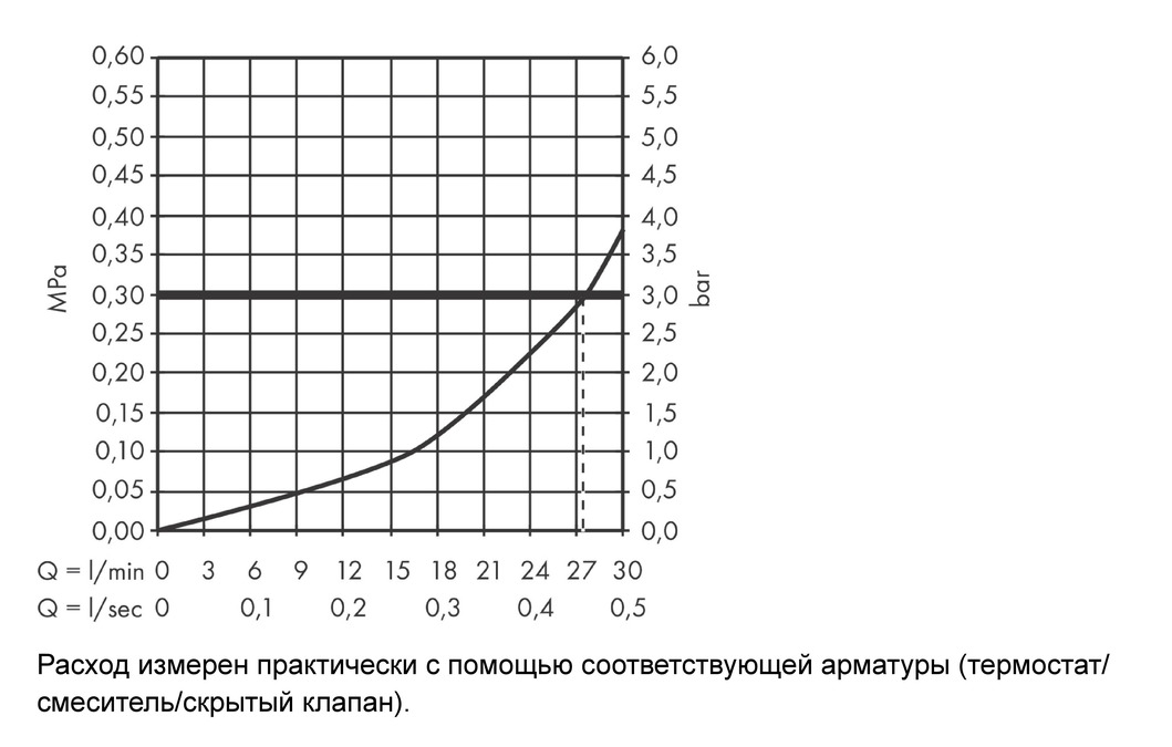 Излив на ванну AXOR Starck Organic 12417000 Хром