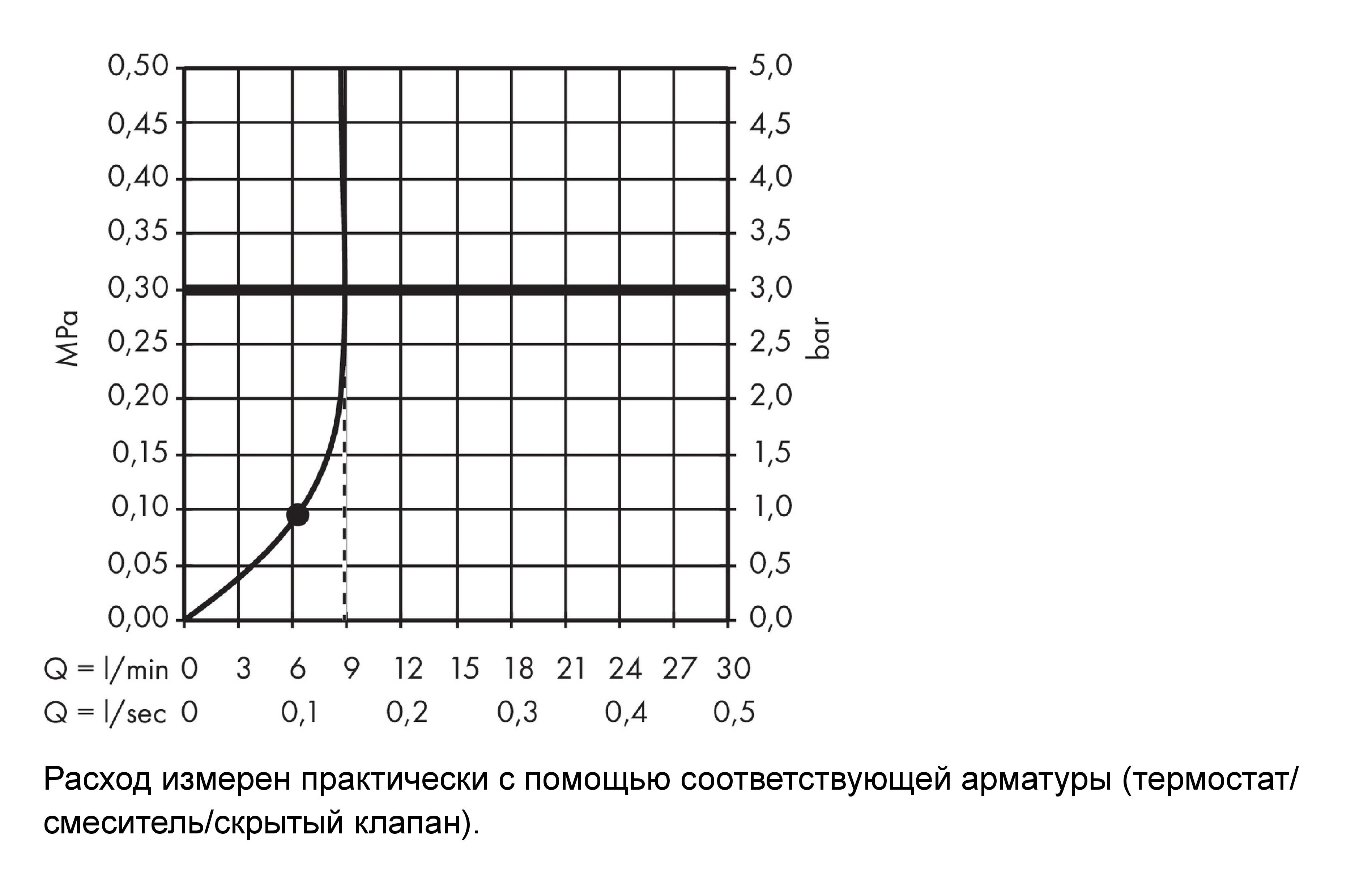 Верхний душ без держателя Hansgrohe Crometta S 240 1jet 26724000 с EcoSmart, цвет Хром