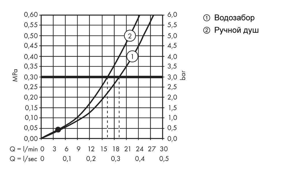 Излив для ванны Hansgrohe Talis E 13423000 c переключателем Хром