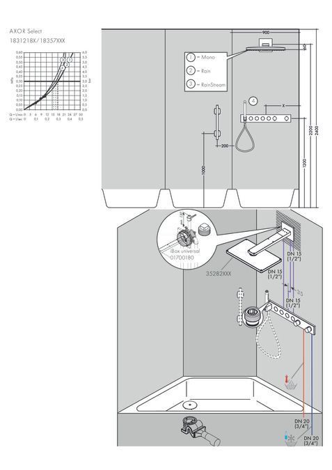 Скрытая часть для термостата Select для 4 потребителей AXOR 18312180