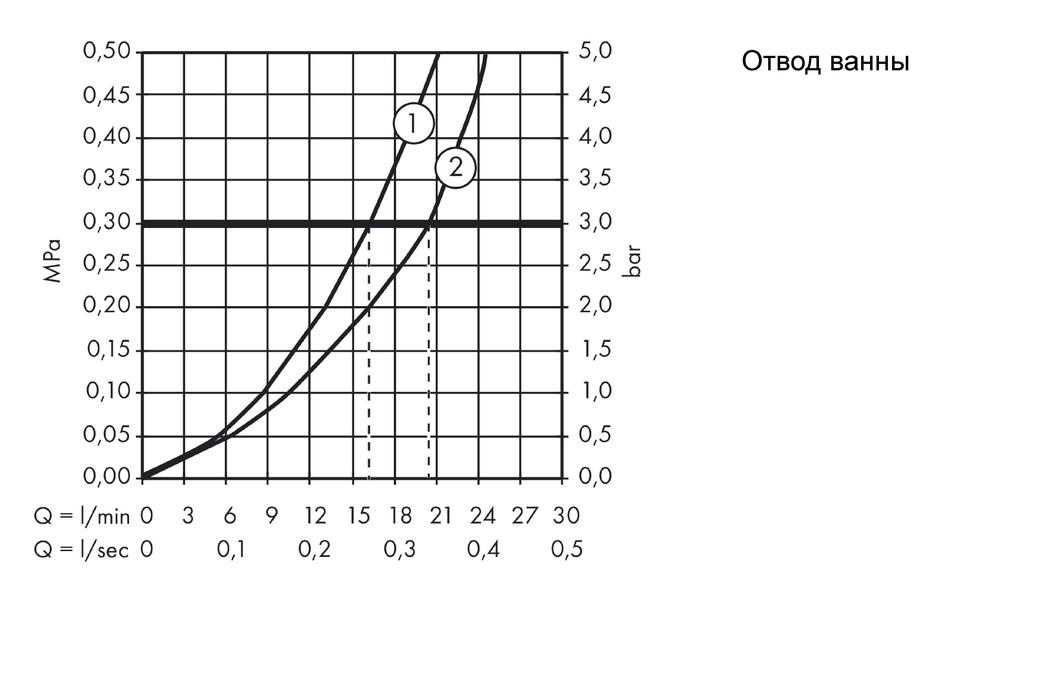 Термостат для ванны  Hansgrohe Ecostat Universal 13123000 хром
