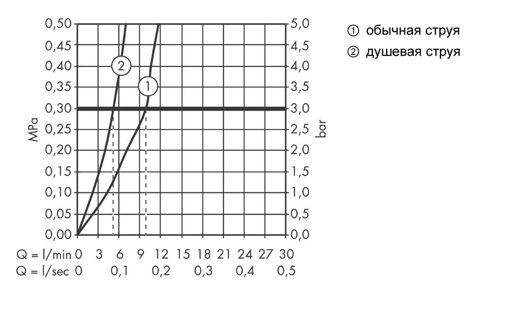 Смеситель для кухни с выдвижным душем Hansgrohe Focus 31815800 Хром