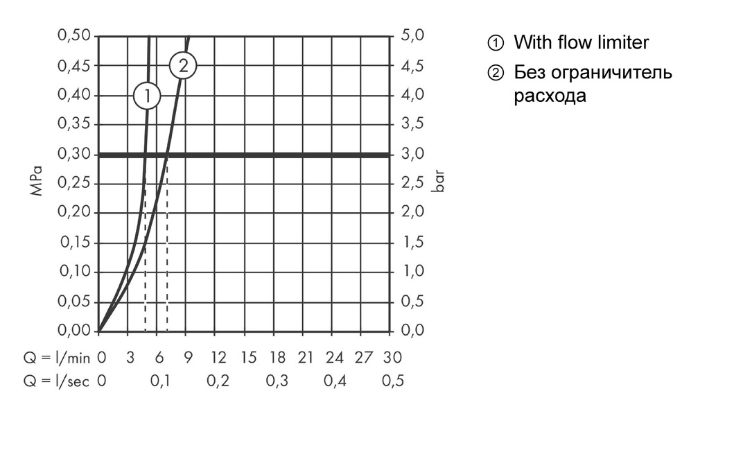 Смеситель для раковины высокий Hansgrohe Talis E 71716000 Хром