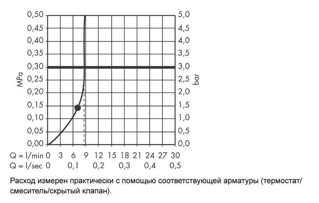 Верхний душ Hansgrohe Croma 220 EcoSmart 26465000 хром