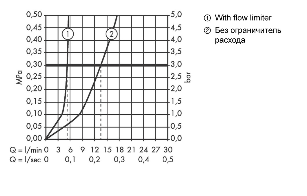 Смеситель для раковины AXOR Urquiola 11024000 со сливным гарнитуром хром