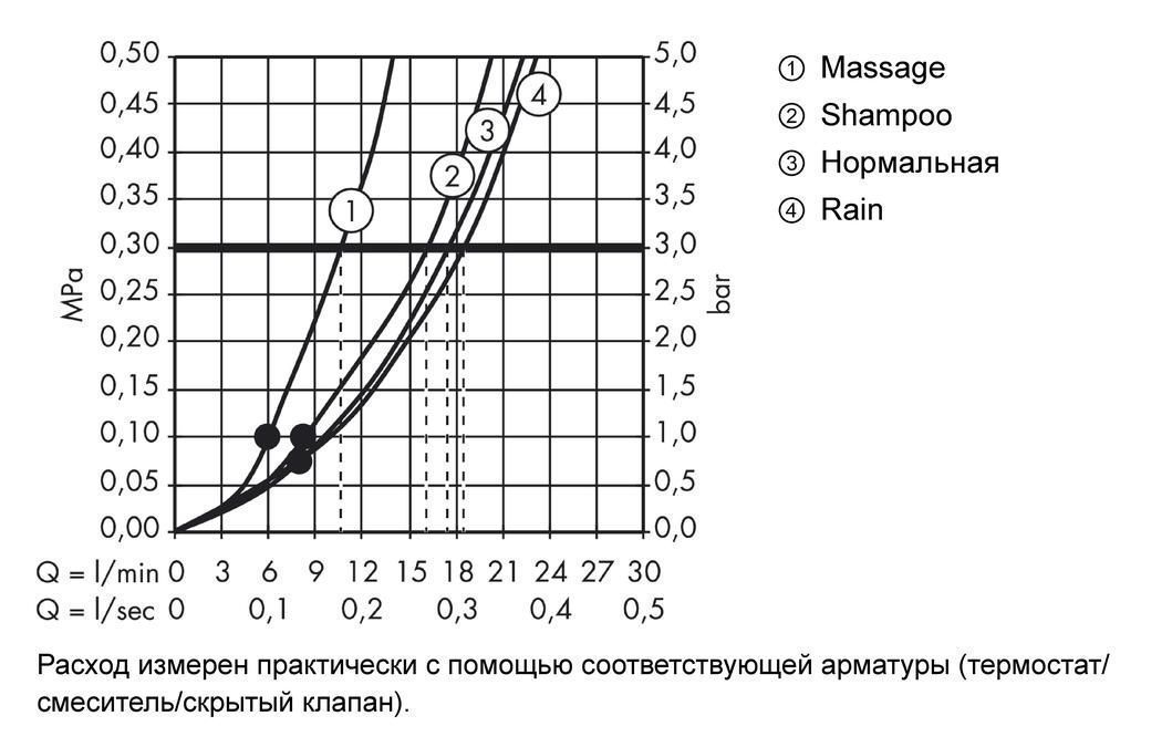 Душевой гарнитур Hansgrohe Croma 100 Vario E Ecostat Comfort 27035000 с  термостатом и мыльницей хром (изделие снято с производства)