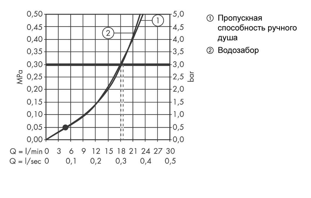 Смеситель для ванны Massaud 18453000 на 4 отверстия, монтаж на плитку хром