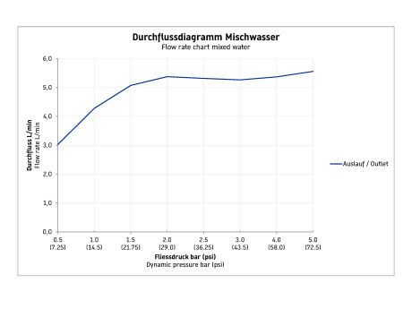 Однорычажный встраиваемый смеситель Duravit С.1 C11070003046 чёрный матовый