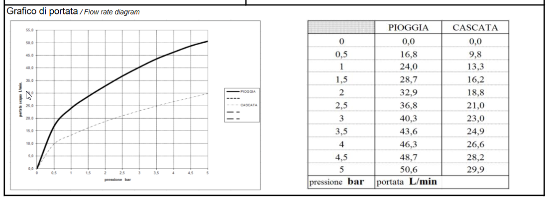 Потолочный прямоугольный верхний душ для подвесного потолка BOSSINI DREAM/2 H38925.073 570 мм х 470 мм, 2 режима, цвет Чёрный матовый