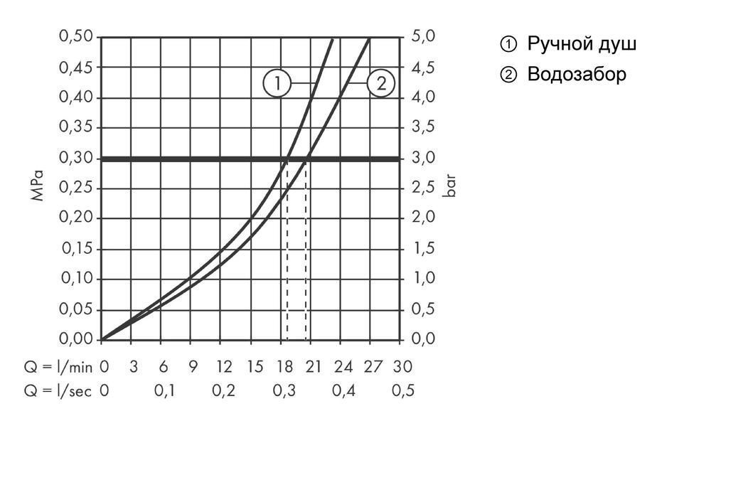 Смеситель для ванны Axor Citterio 39453000 на 4 отверстия, монтаж на плитку хром