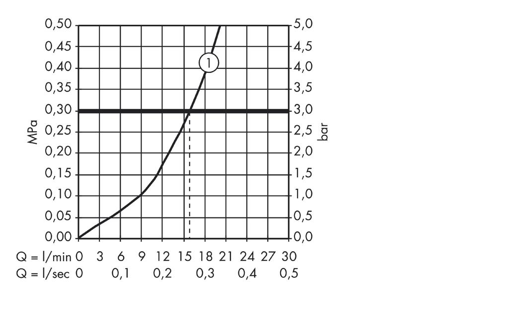 Смеситель для душа Hansgrohe Metris 31680000 хром