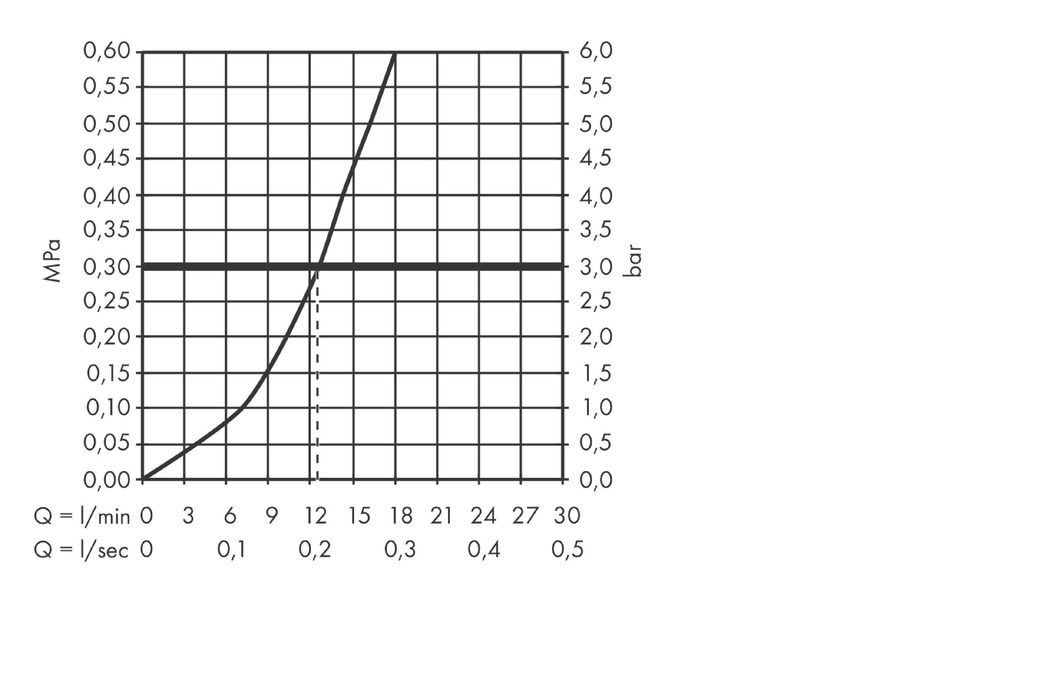 Смеситель для душа однорычажный HANSGROHE Vivenis 75620000 внешнего монтажа, хром
