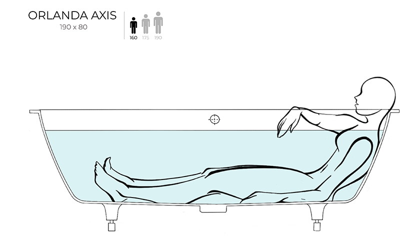 Встраиваемая прямоугольная ванна SALINI ORLANDA AXIS KIT 103311G 805х1911х600 мм, с регулируемыми ножками, из S-Sense, слив-перелив, сифон, донный клапан, цвет Белый глянцевый