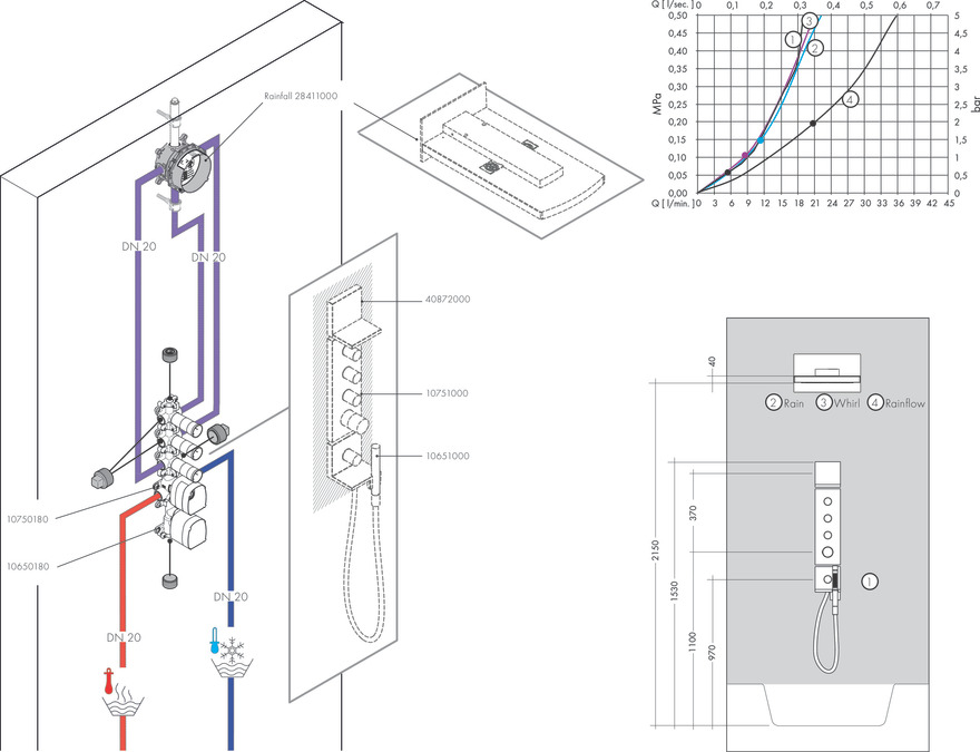Смеситель для душа с термостатом Axor Starck ShowerCollection 10751000 хром